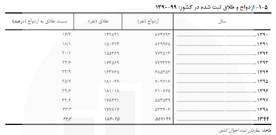 هزینه مسکن در حال بلعیدن خانوار!