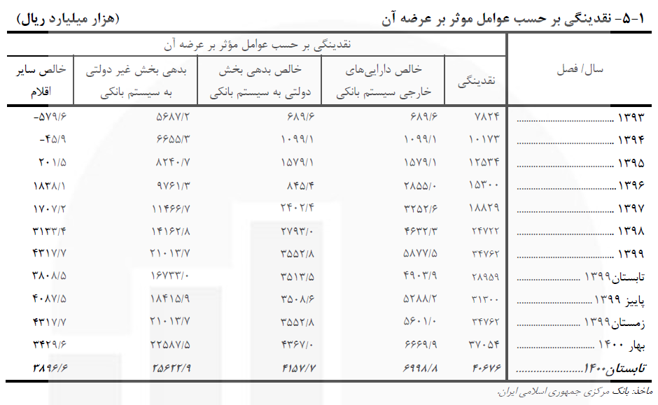 هزینه مسکن در حال بلعیدن خانوار!