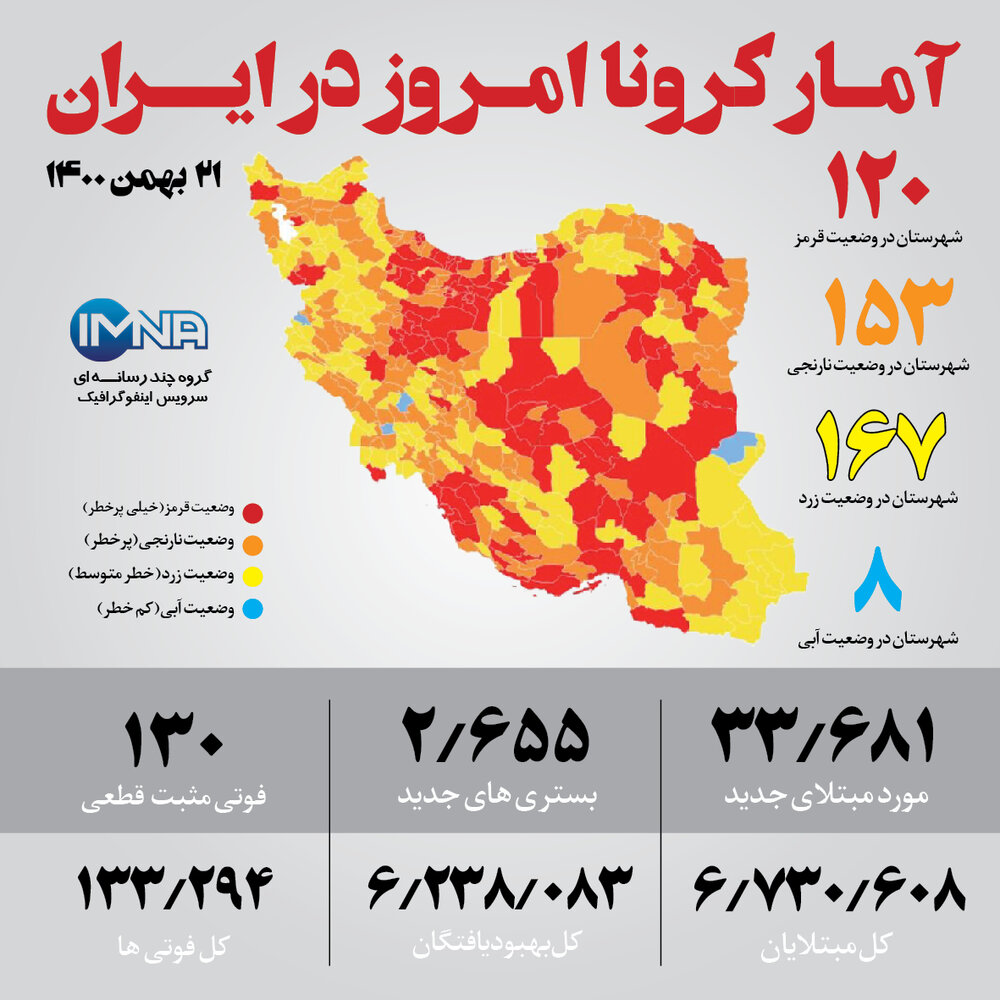 آمار کرونا امروز در ایران