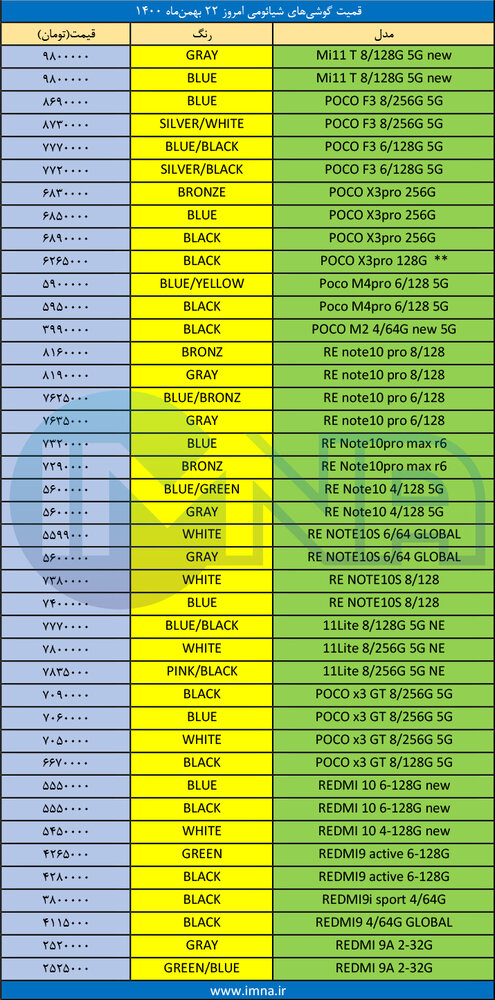 قیمت گوشی‌ شیائومی + لیست جدیدترین انواع موبایل امروز (۲۲ بهمن)