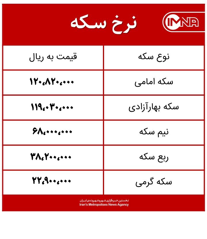 قیمت سکه امروز یکشنبه ۲۴ بهمن‌ماه ۱۴۰۰ + جدول