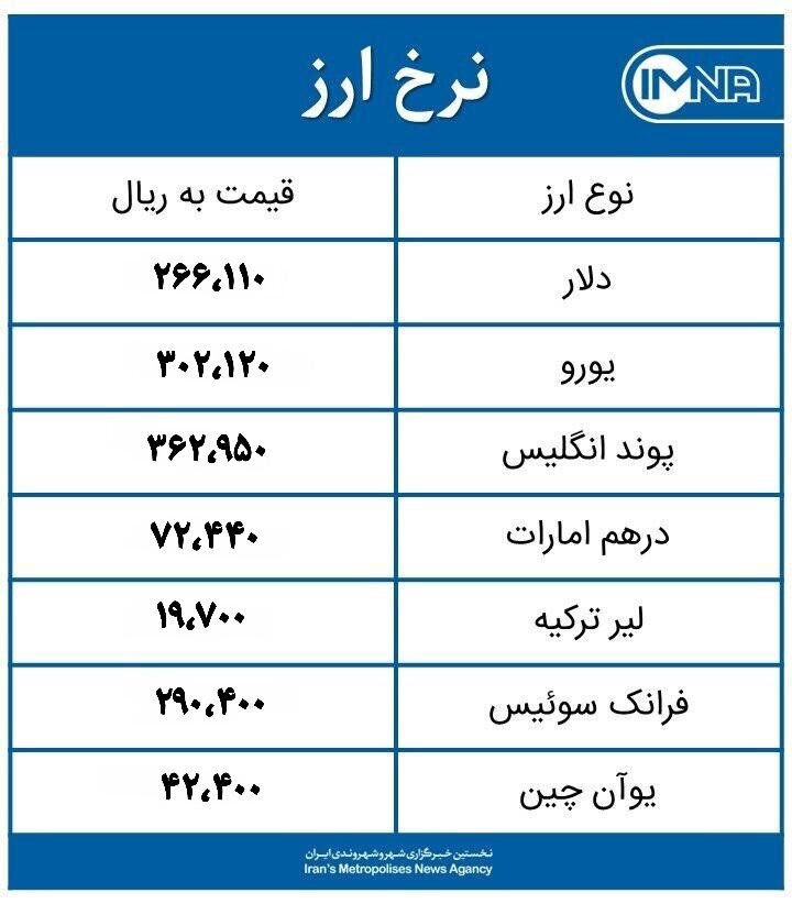 قیمت دلار امروز یکشنبه ۲۴ بهمن ۱۴۰۰+ جدول نرخ ارز
