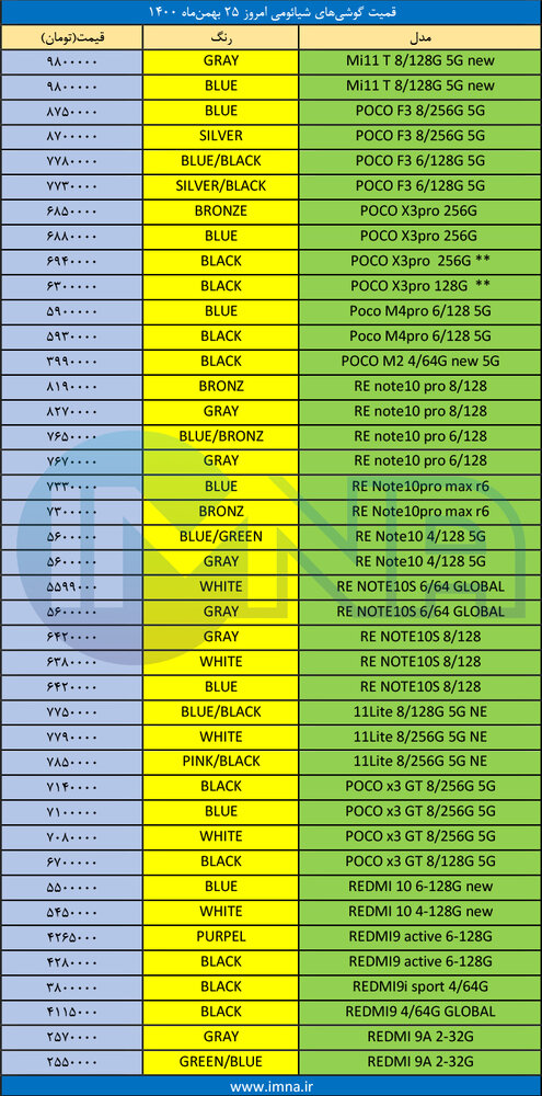 قیمت گوشی‌ شیائومی + لیست جدیدترین انواع موبایل امروز (۲۵ بهمن) 