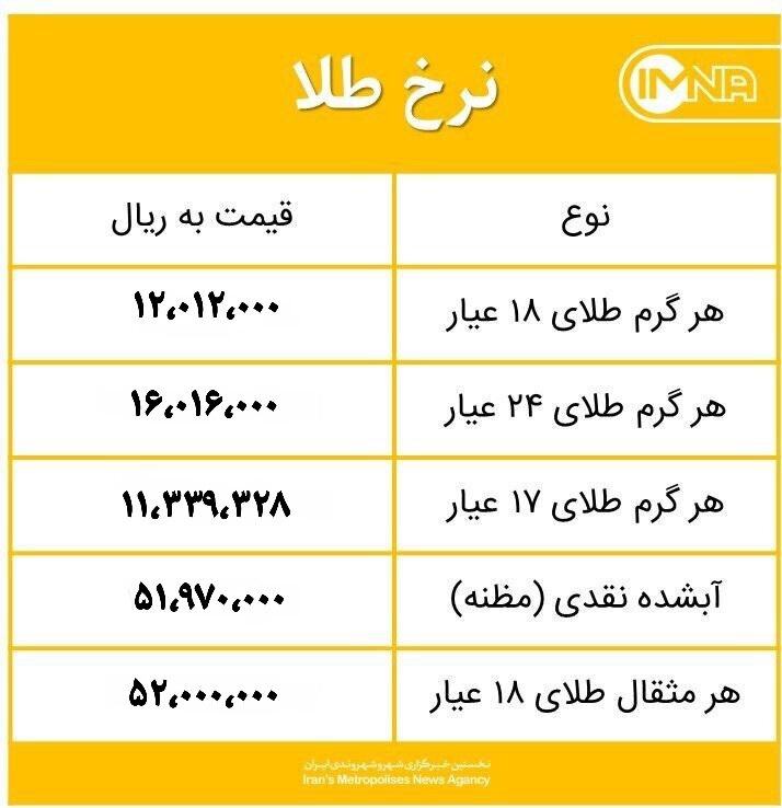 قیمت طلا امروز پنجشنبه ۲۸ بهمن ۱۴۰۰+ جدول
