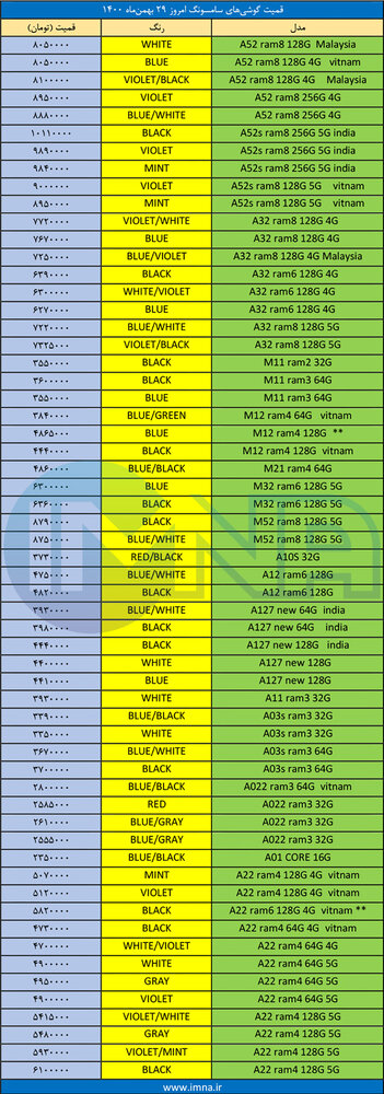 قیمت گوشی‌ سامسونگ + لیست جدیدترین انواع موبایل امروز (۳۰ بهمن)