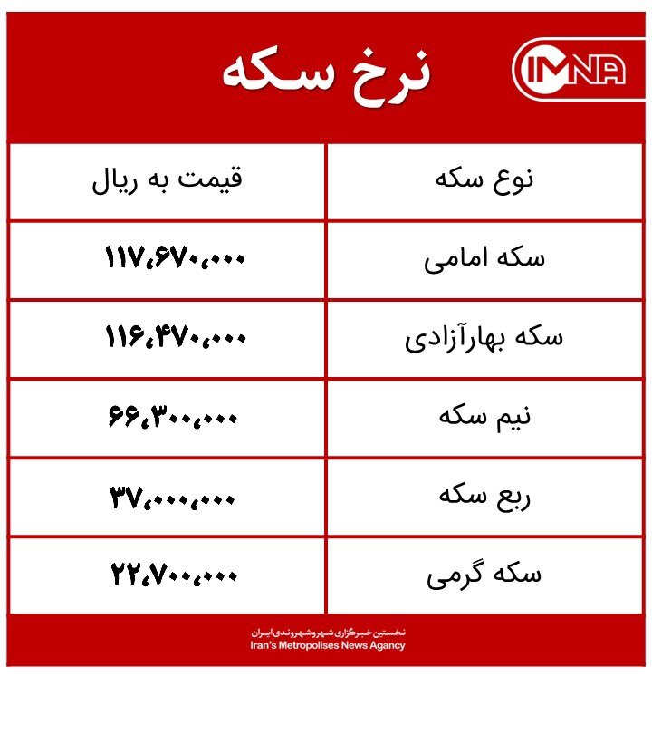 قیمت سکه امروز شنبه ۳۰ بهمن‌ ۱۴۰۰ + جدول