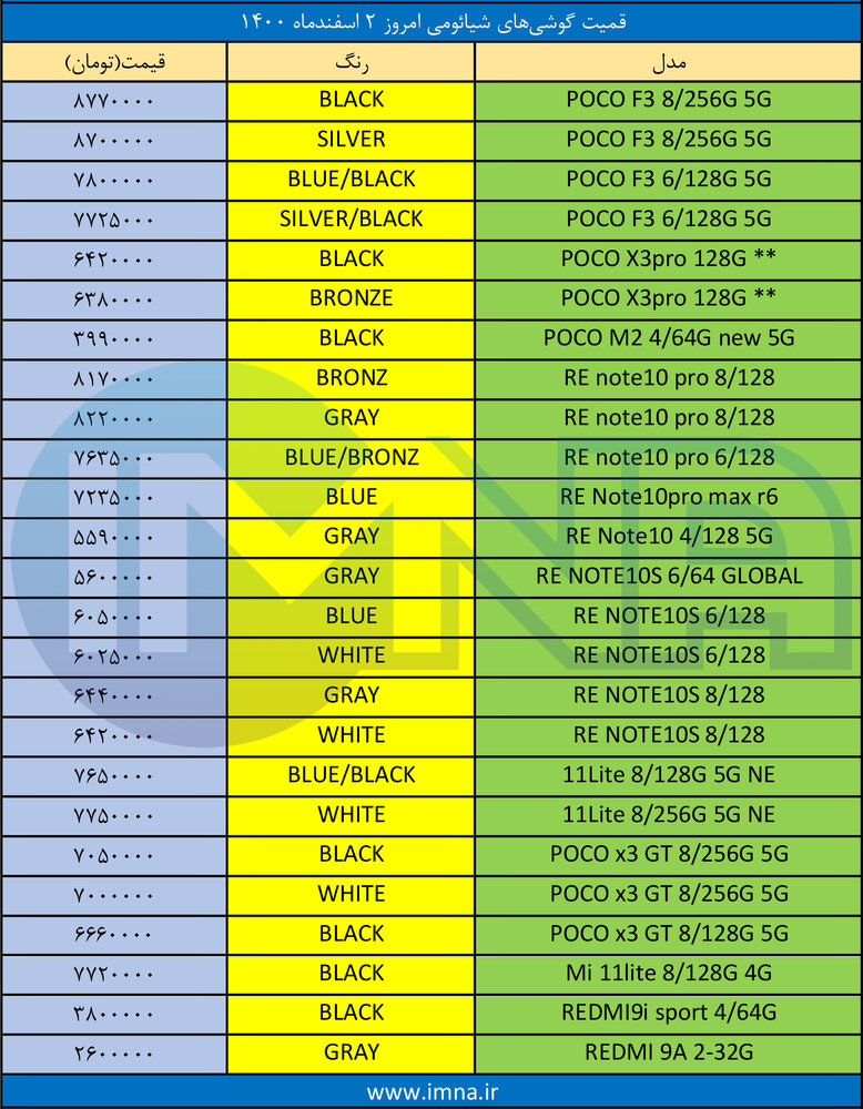 قیمت گوشی‌ شیائومی + لیست جدیدترین انواع موبایل امروز (۲ اسفند)