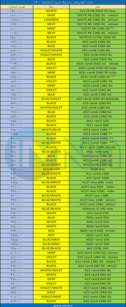 قیمت گوشی‌ سامسونگ + لیست جدیدترین انواع موبایل امروز (۲ اسفند)