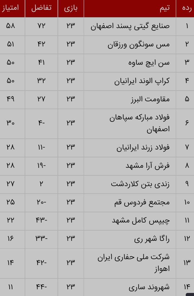 نتایج هفته بیست و سوم لیگ برتر فوتسال + جدول
