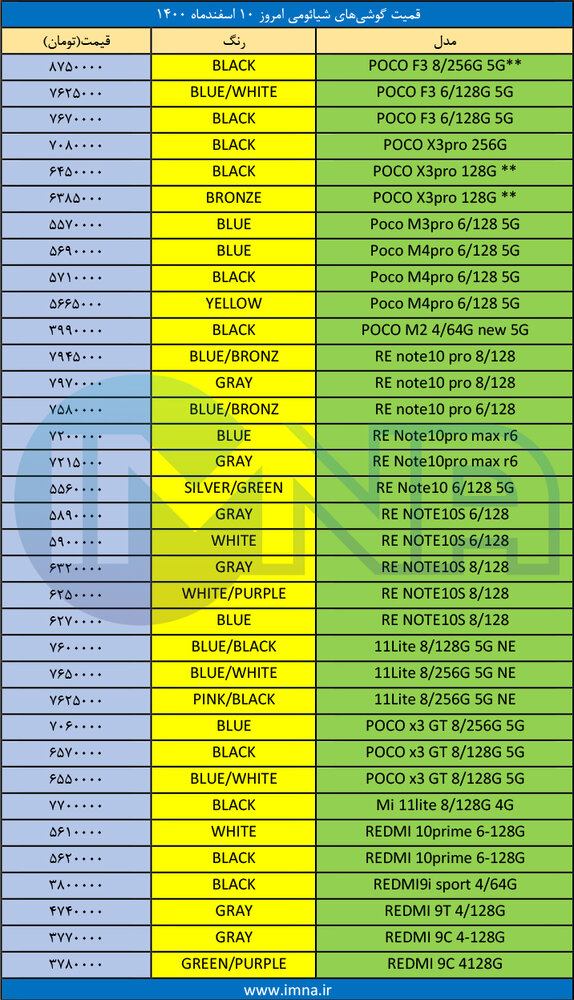 قیمت گوشی‌ شیائومی + لیست جدیدترین انواع موبایل امروز (۱۰ اسفند)