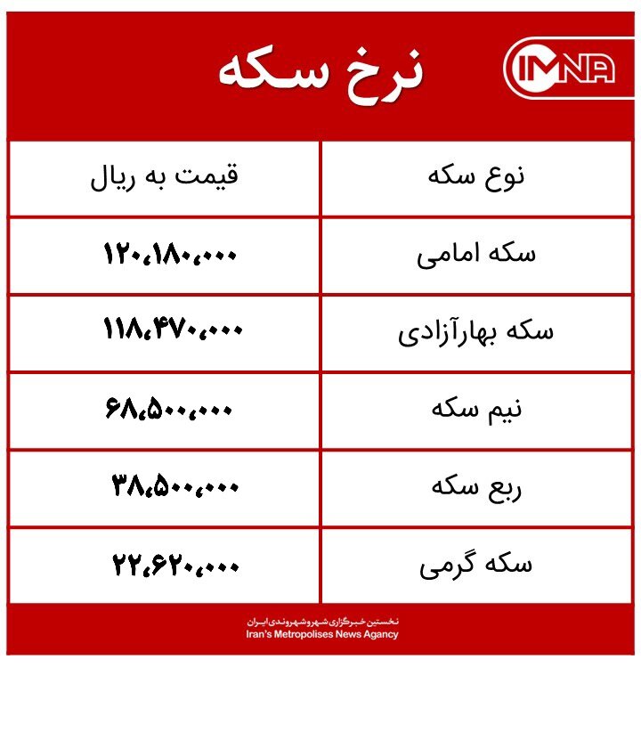 قیمت سکه امروز سه‌شنبه ۱۰ اسفند ۱۴۰۰ + جدول