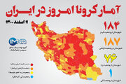 آمار کرونا امروز در ایران (چهارشنبه ۱۱ اسفندماه ۱۴۰۰) + وضعیت شهرهای کشور