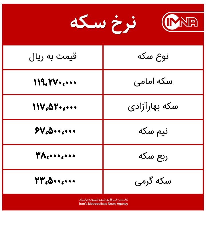 قیمت سکه امروز یکشنبه ۱۵ اسفند ۱۴۰۰+ جدول