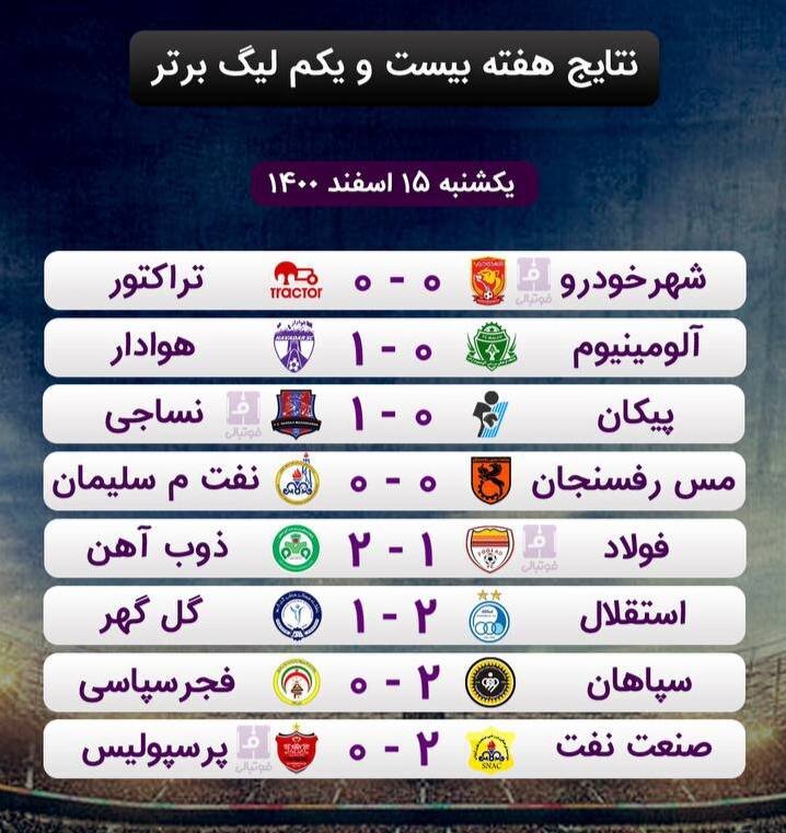 نتایج هفته بیست و یکم لیگ برتر فوتبال+جدول
