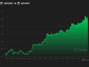 آخرین سقوط بازار ۲۲۱ میلیون دلار را لیکویید کرد