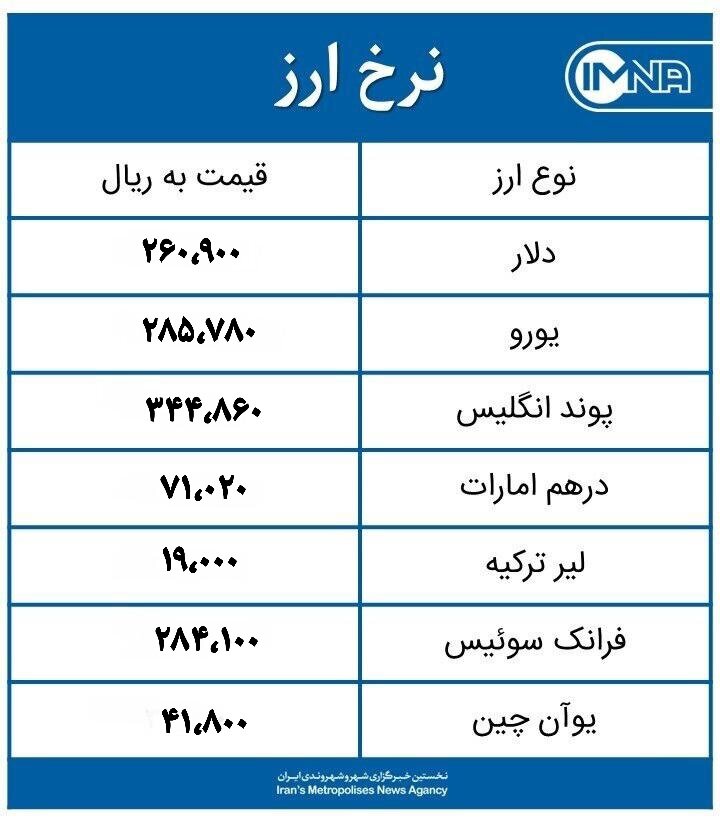 قیمت دلار امروز سه‌شنبه ۱۷ اسفند ۱۴۰۰+جدول نرخ ارز