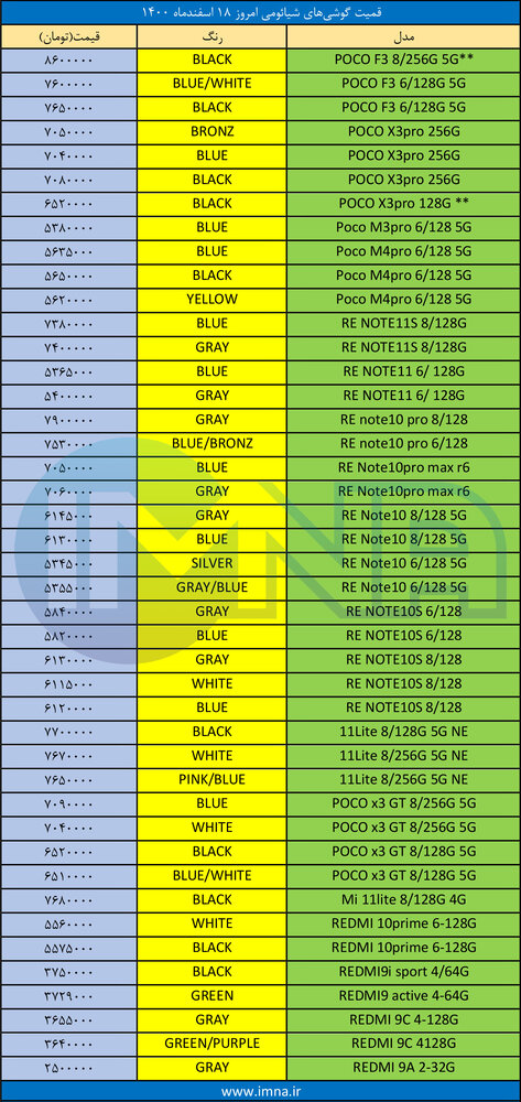 قیمت گوشی‌ شیائومی + لیست جدیدترین انواع موبایل امروز (۱۸ اسفند)