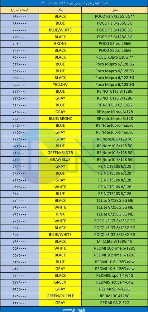 قیمت گوشی‌ شیائومی + لیست جدیدترین انواع موبایل امروز (۱۹ اسفند)
