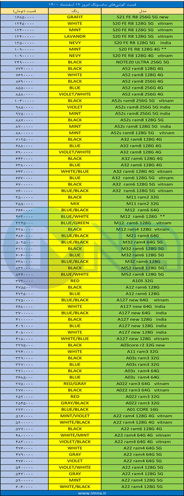 قیمت گوشی سامسونگ + لیست جدیدترین انواع موبایل امروز (۱۹ اسفند)