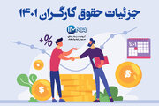 جزئیات حقوق کارگران ۱۴۰۱