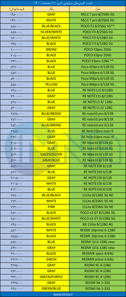 قیمت گوشی‌ شیائومی + لیست جدیدترین انواع موبایل امروز (۲۱ اسفند)