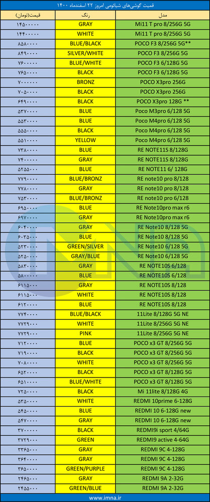 قیمت گوشی‌ شیائومی+ لیست جدیدترین انواع موبایل امروز (۲۲ اسفند)