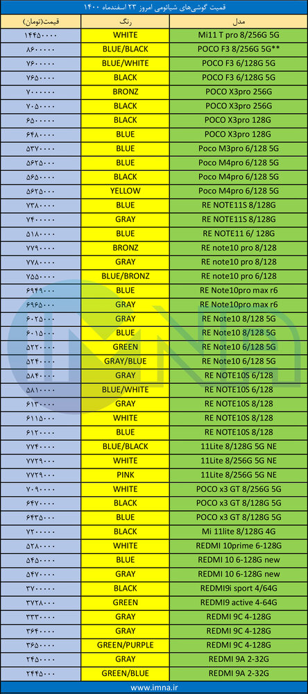 قیمت گوشی‌ شیائومی+لیست جدیدترین انواع موبایل امروز (۲۳ اسفند)