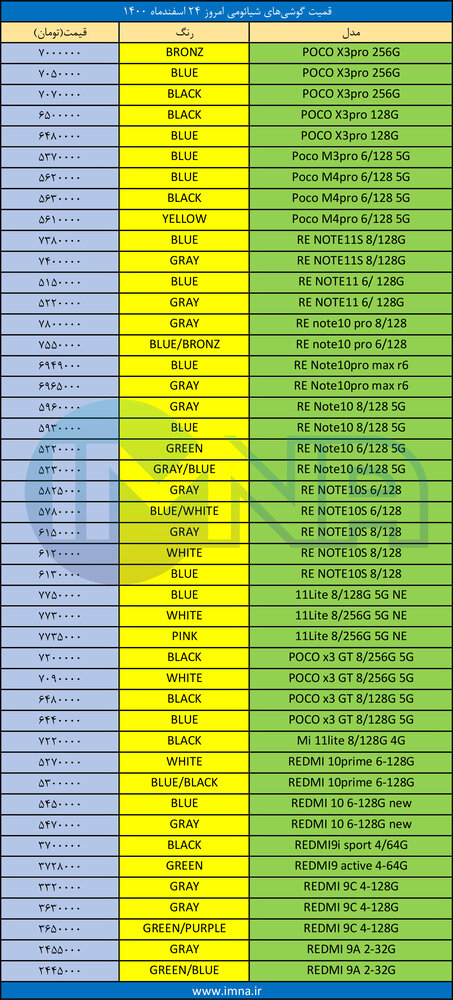 قیمت گوشی‌ شیائومی+ لیست جدیدترین انواع موبایل امروز (۲۴ اسفند)