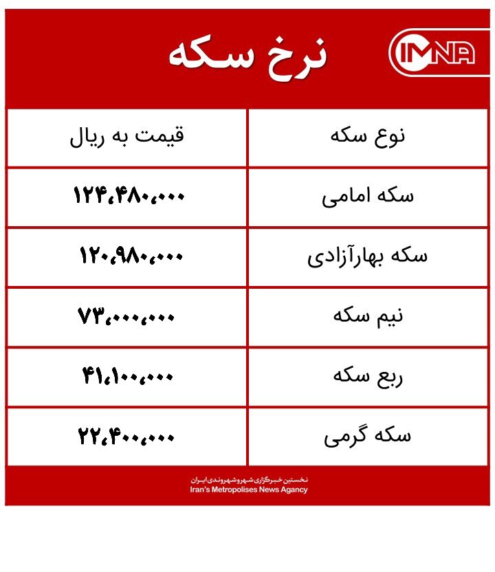 قیمت سکه امروز سه‌شنبه ۲۴ اسفند ۱۴۰۰+جدول