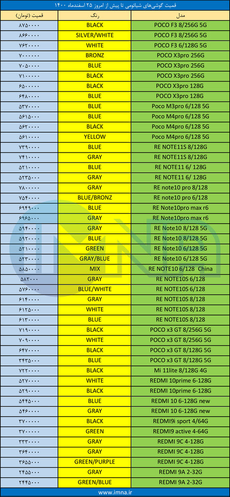 قیمت گوشی‌ شیائومی + لیست جدیدترین انواع موبایل امروز (۲۵ اسفند)