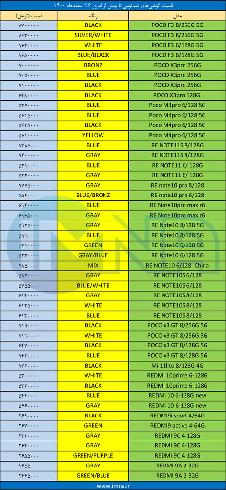 قیمت گوشی‌ شیائومی + لیست جدیدترین انواع موبایل امروز (۲۶ اسفند)