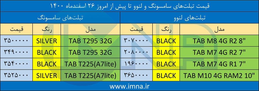 قیمت تبلت ۲۶ اسفند+ بهترین لیست ارزان دانش‌آموزی سامسونگ و لنوو