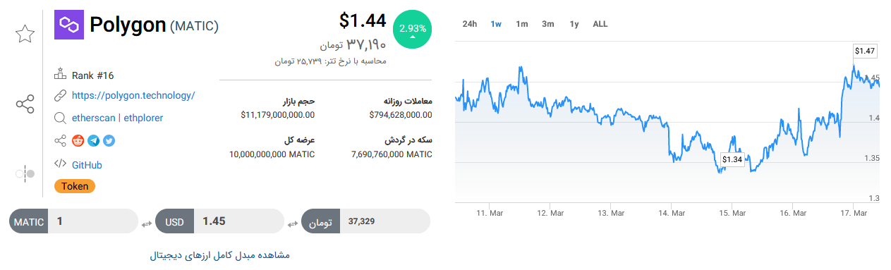 تحلیل تکنیکال رمز ارز ماتیک+ نمودار و قیمت MATIC