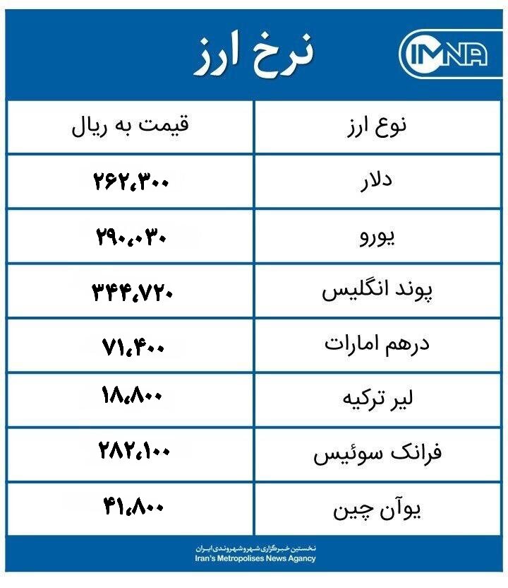 قیمت دلار امروز جمعه ۲۷ اسفند ۱۴۰۰+جدول نرخ ارز