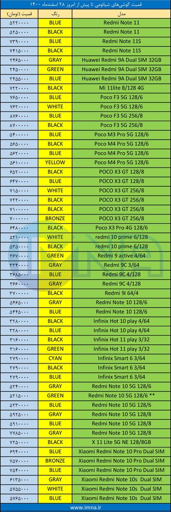 قیمت گوشی‌ شیائومی+ لیست جدیدترین انواع موبایل امروز (۲۸ اسفند)