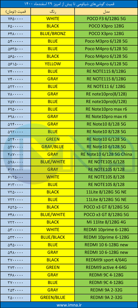 قیمت گوشی‌ شیائومی+ لیست جدیدترین انواع موبایل امروز (۲۹ اسفند)