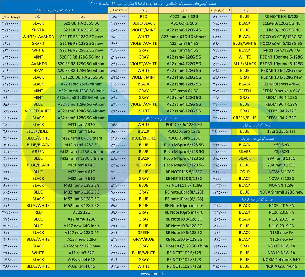 قیمت گوشی ۲۹ اسفند+ لیست موبایل‌های سامسونگ، شیائومی و آیفون