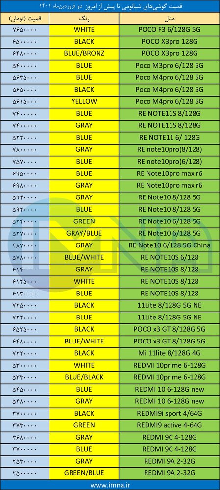 قیمت گوشی‌ شیائومی+ لیست جدیدترین انواع موبایل امروز (۲ فروردین)