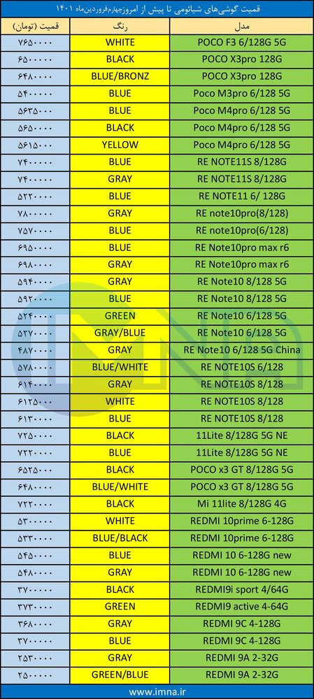قیمت گوشی‌ شیائومی+ لیست جدیدترین انواع موبایل امروز (۴ فروردین)