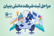 چگونه می‌توان یک شرکت دانش‌بنیان ثبت کرد؟