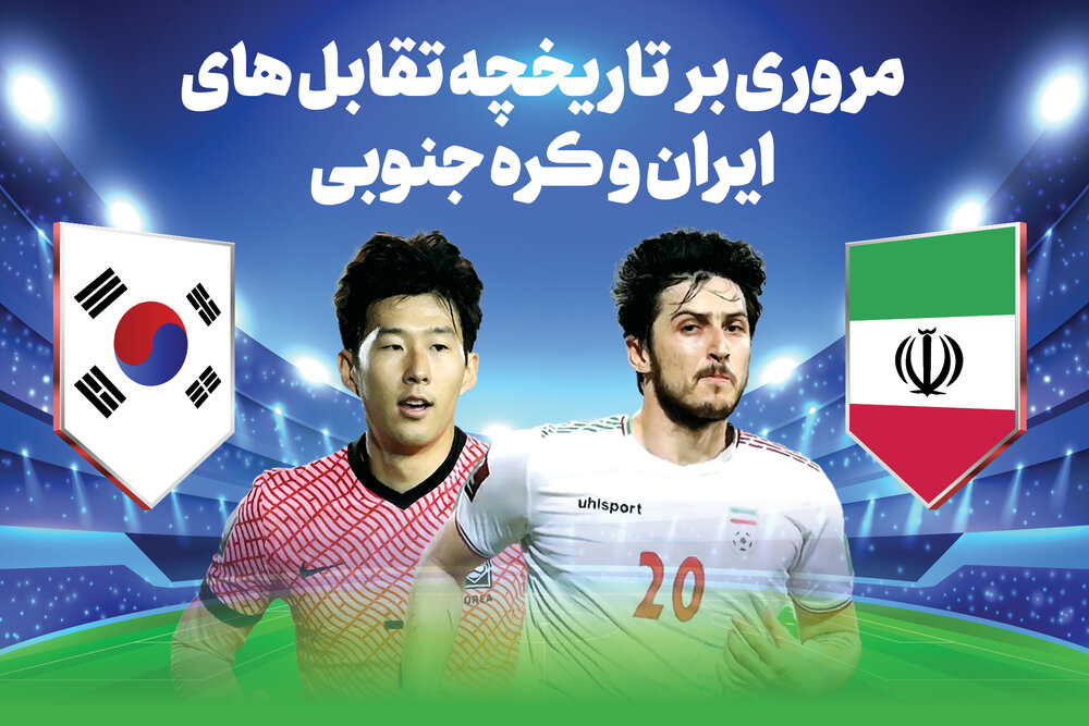 پیشینه مسابقات فوتبال ایران و کره جنوبی