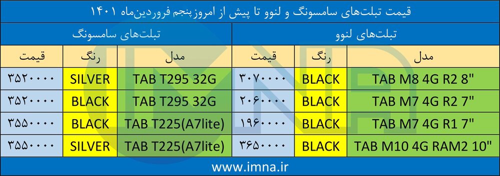 قیمت تبلت ۵ فروردین+ بهترین لیست ارزان دانش‌آموزی سامسونگ و لنوو