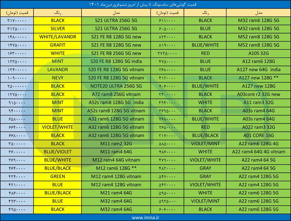 قیمت گوشی سامسونگ + لیست جدیدترین انواع موبایل امروز (۶ فروردین)