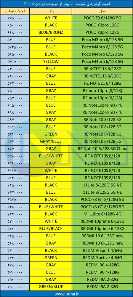قیمت گوشی‌ شیائومی + لیست جدیدترین انواع موبایل امروز (۶ فروردین)