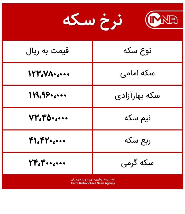 قیمت سکه امروز یکشنبه ۷ فروردین ۱۴۰۱+جدول