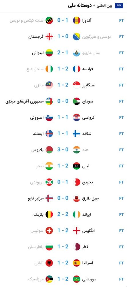 نتایج دیدارهای مهم روز گذشته فوتبال جهان+جدول