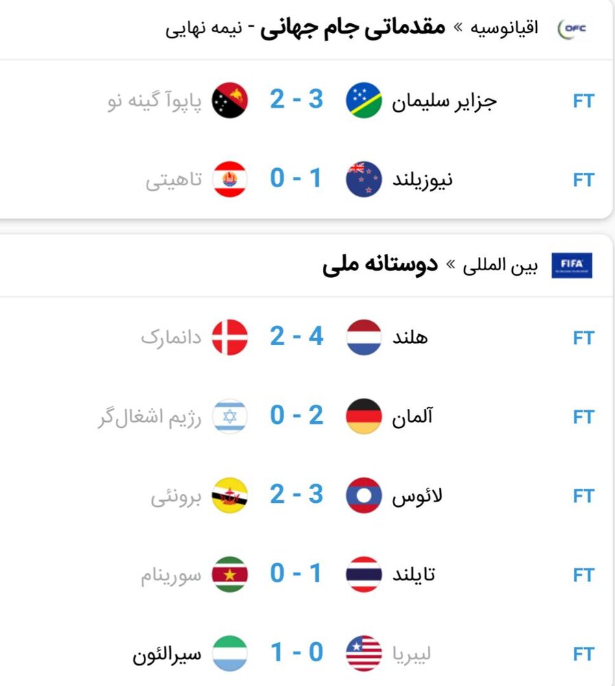 نتایج دیدارهای مهم روز گذشته فوتبال جهان+ جدول