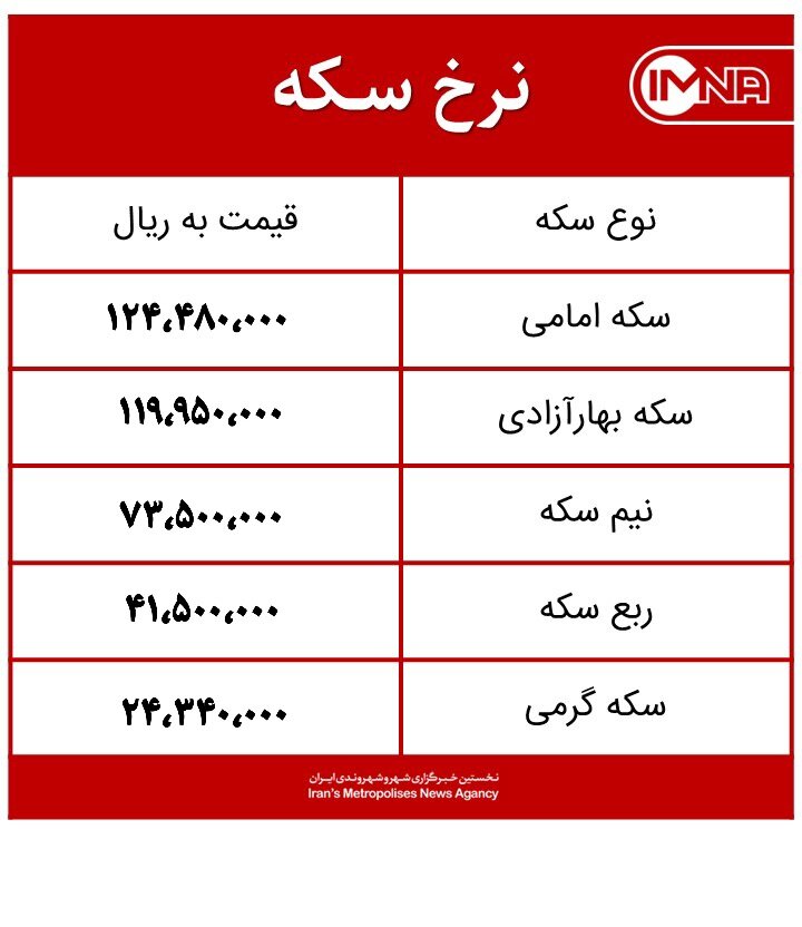 قیمت سکه امروز دوشنبه ۸ فروردین ۱۴۰۱+جدول