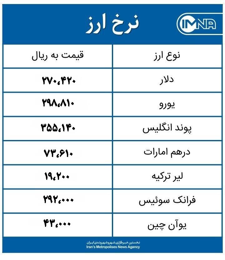 قیمت دلار امروز سهشنبه ۹ فروردین ۱۴۰۱+جدول نرخ ارز