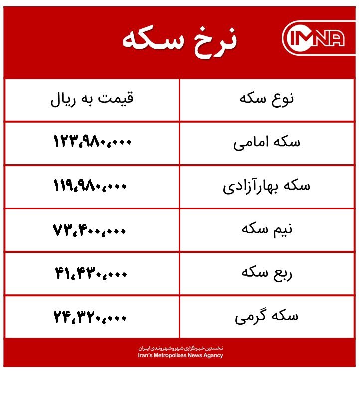 قیمت سکه امروز سه‌شنبه ۹ فروردین ۱۴۰۱+جدول
